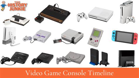 Definition of video game console .